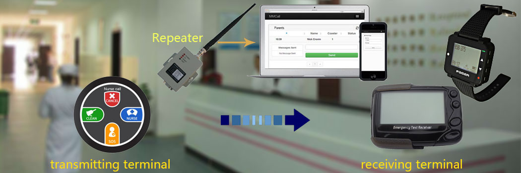 nurse call system